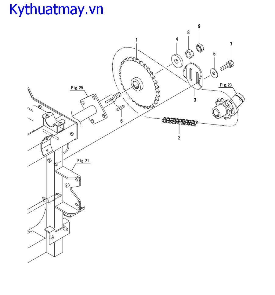 Truyền động lưỡi cắt 